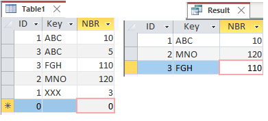 SQL Access查詢VBA:如何收集具有最大訂閱數的記錄