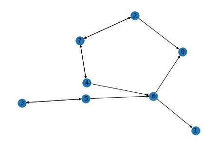 使用networkx從矩陣到圖(有向和無向)