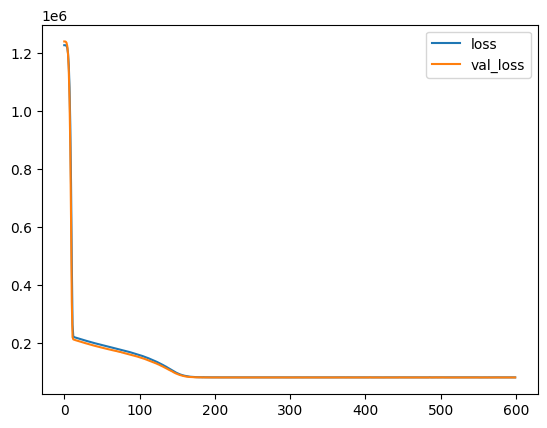 帶有 EarlyStopping 和 Dropout 的 TensorFlow 回歸導致欠擬合