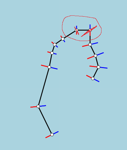 使用具有無限/0斜率的正交線,TS