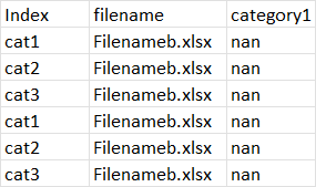 Pandas 總和從 excel 檔案串列中計數并保存到新檔案