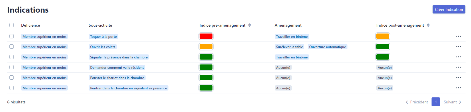 如果 EasyAdmin 中 createEntity 或 updateEntity 上的其他值為 null,則將值設為 null