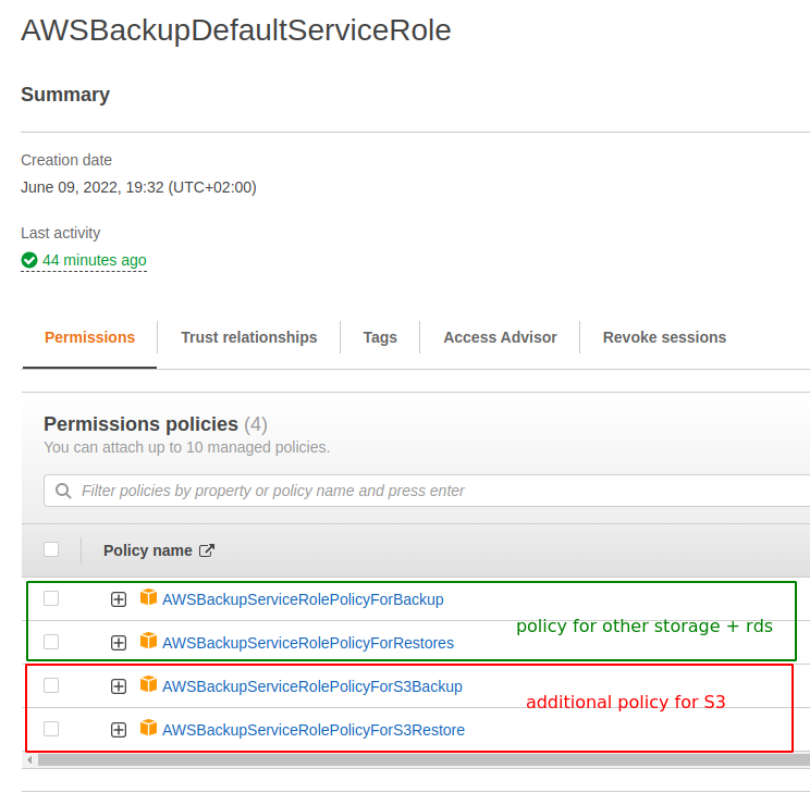 來自 S3 訪問的 AWS 備份被拒絕