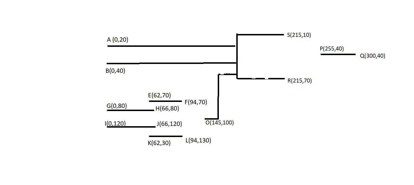 如何使用 .slib 檔案中的弧坐標在 Qt 中繪制弧?