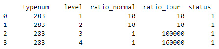 如何避免 read_sql 輸出中的行號