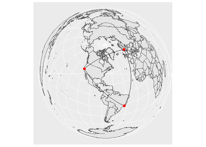 如何使用 ggplot 和 sf 在全球地圖上繪制兩個城市之間的弧線