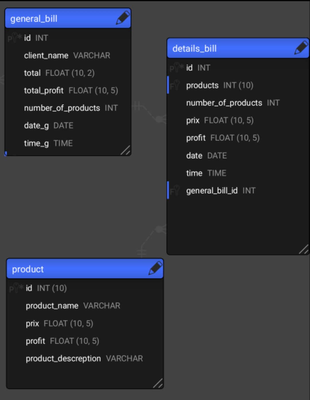 插入到通過 FOREIGN KEY 鏈接到第二個表的 2 個表中,并從 sqlite 和 python 中的另一個表中獲取資料