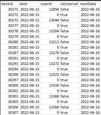 Jmeter 跳過 CSV 檔案中的備用行