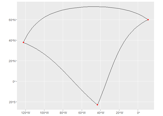 如何使用 ggplot 和 sf 在全球地圖上繪制兩個城市之間的弧線