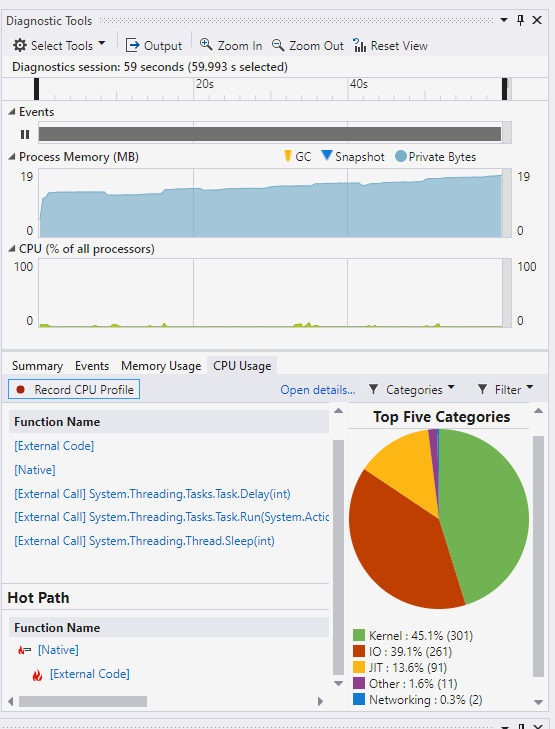 WhenAll 是否會增加不必要的延遲？此外，是什么導致了執行時間的離散峰值（C#/.NET）