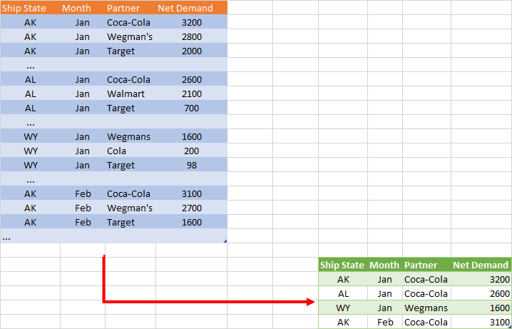 按月在美國所有州的 Excel 中獲得最高排名的最簡單方法?