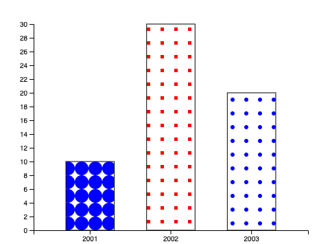 如何在 d3.js 中更改條形圖的一個條形圖？
