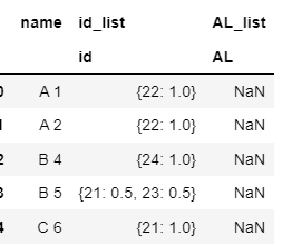 使用 pandas col 以 dict 格式存盤 % 的值