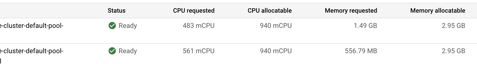 Elasticsearch Kubernetes CrashLoopBackOff