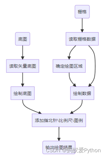 在這里插入圖片描述