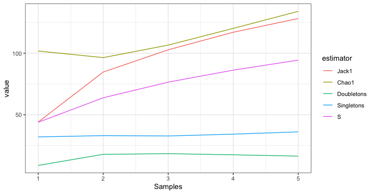 無法更改 ggplot 中我的圖例組件的順序