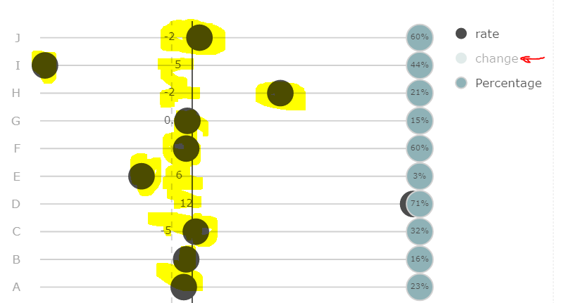 R:如何在 ggplotly 中修改圖例?