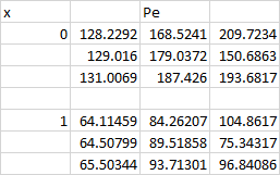 在 Python 中將資料保存在 csv 檔案中