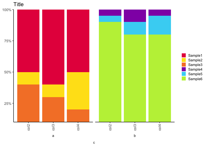 條形圖 - 堆疊的 ggplot 百分比條形圖起始值不是 0%