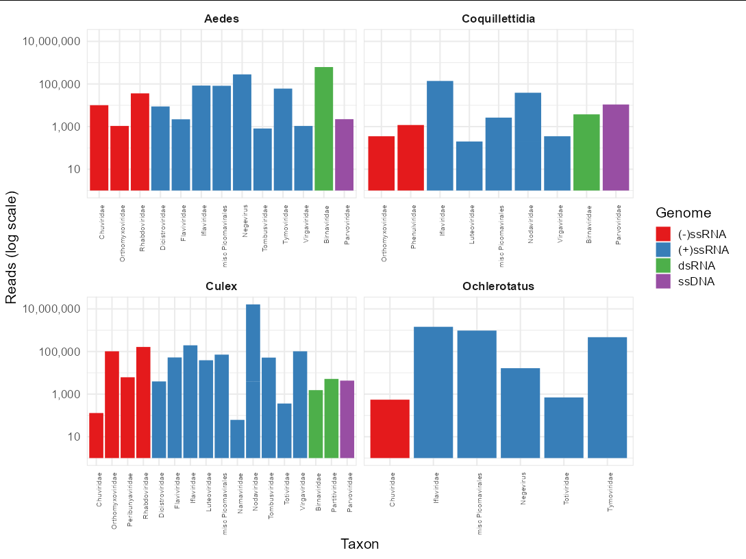 我可以在 ggplot2 中對圖例中的專案進行分組嗎?