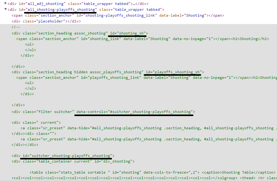 無法使用 pd.read_html 讀取 html 表