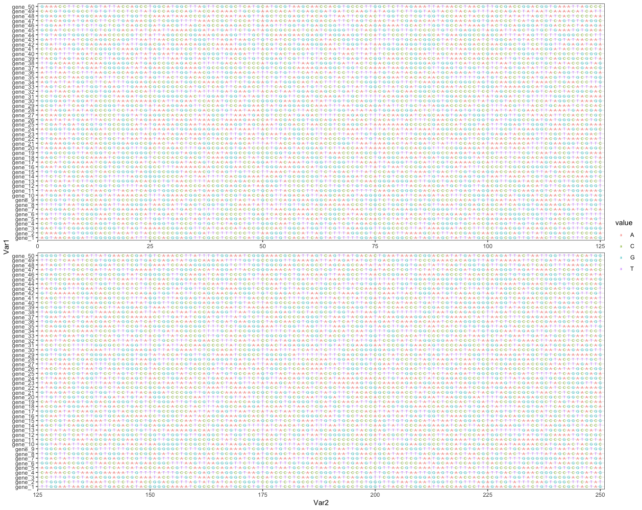 ggplot2：如何將一個非常寬的圖“包裝”成多行