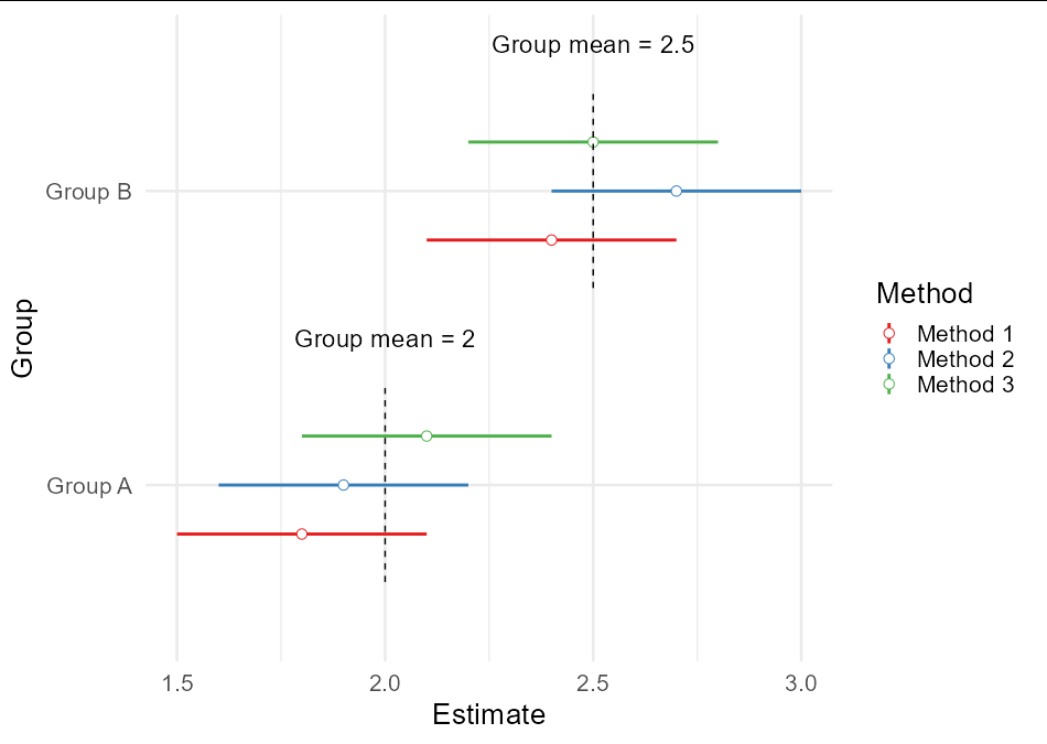 限制R ggplot2中的垂直線長度