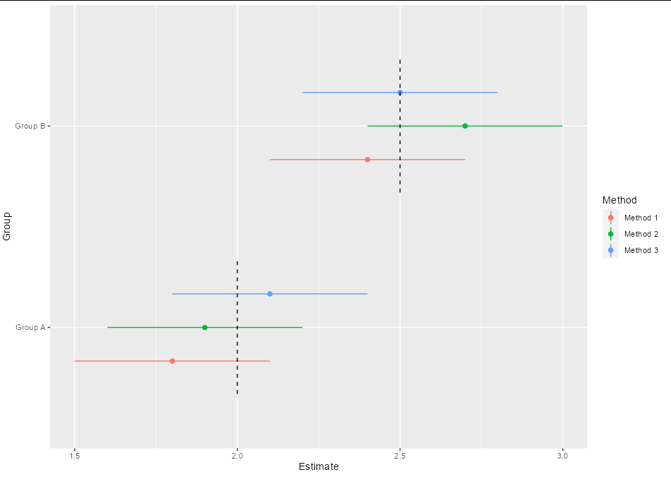 限制R ggplot2中的垂直線長度
