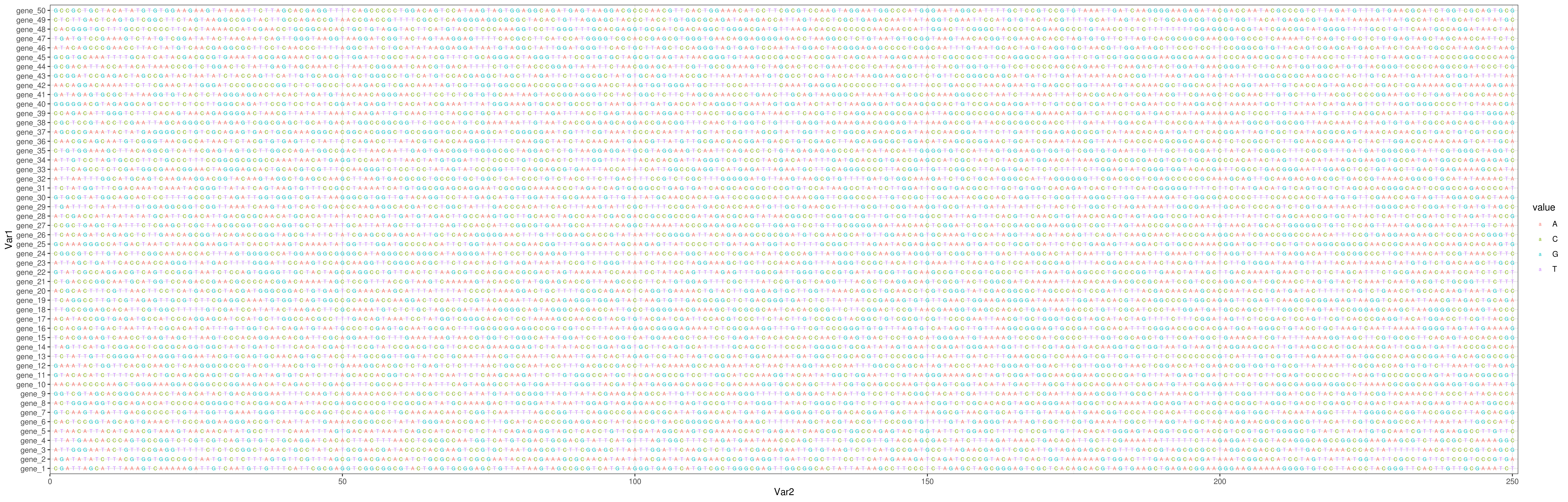 ggplot2：如何將一個非常寬的圖“包裝”成多行