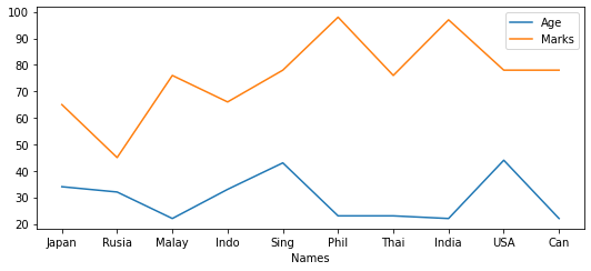 使用來自 csv 的 matplotlib 和 pandas 的 Python 圖表不顯示所有 x 軸標簽