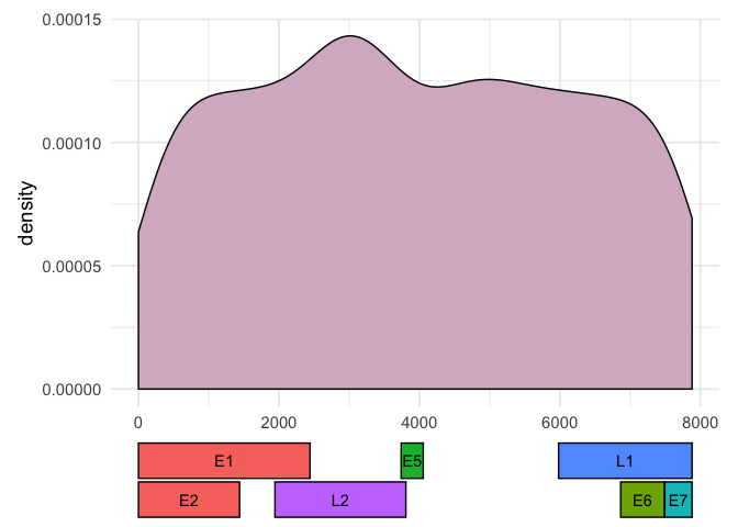如何在繪圖下方繪制坐標 - ggplot2?