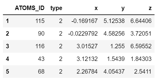 使用 pandas 對 .csv 檔案進行排序
