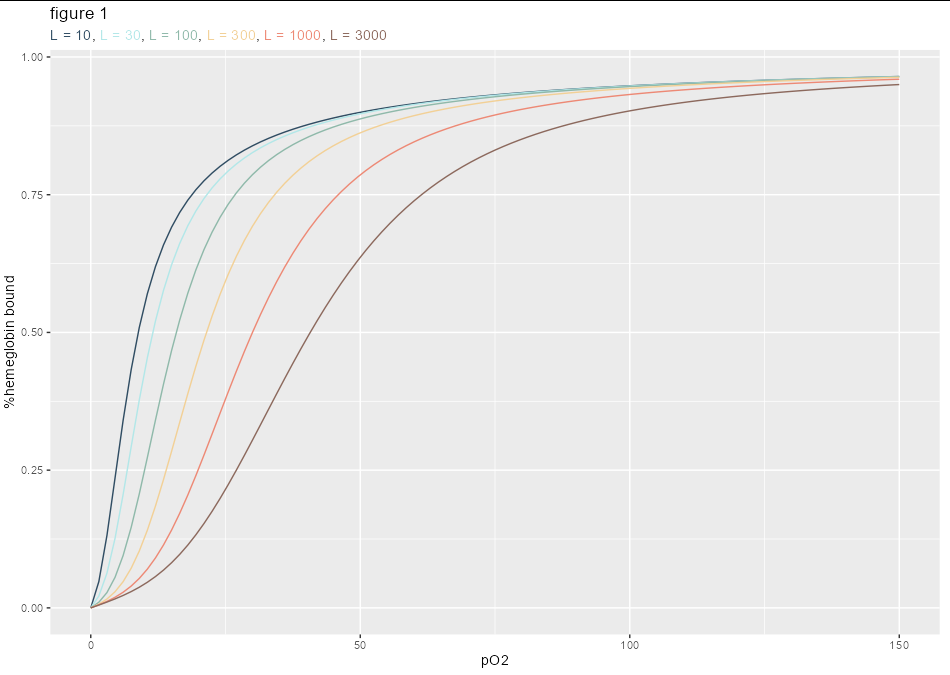 無法更改 ggplot 中的 ylab