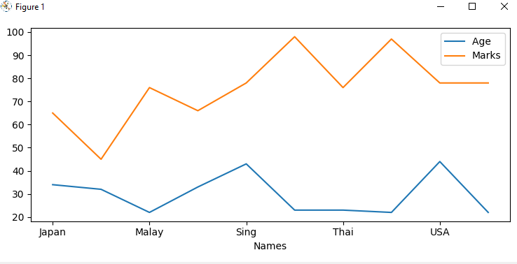 使用來自 csv 的 matplotlib 和 pandas 的 Python 圖表不顯示所有 x 軸標簽
