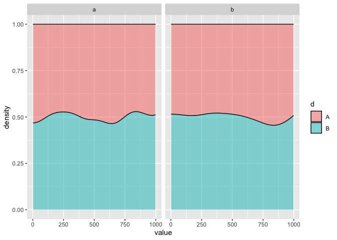 R ggplot:覆寫兩個條件密度圖(相同的二進制結果變數) - 可能嗎?