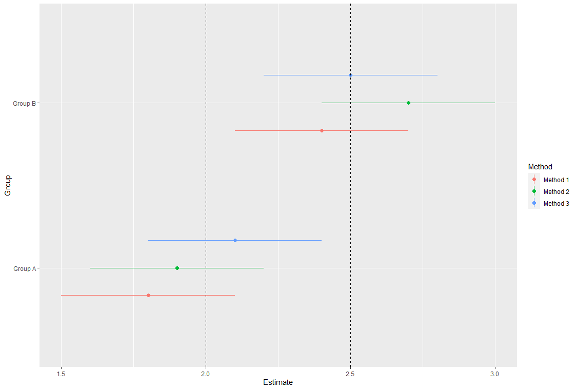 限制R ggplot2中的垂直線長度