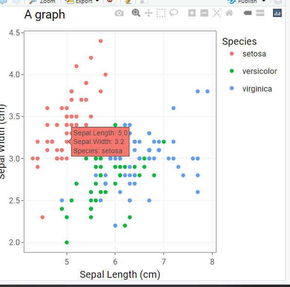 r 在情節上等同于 ggplot2 到 python