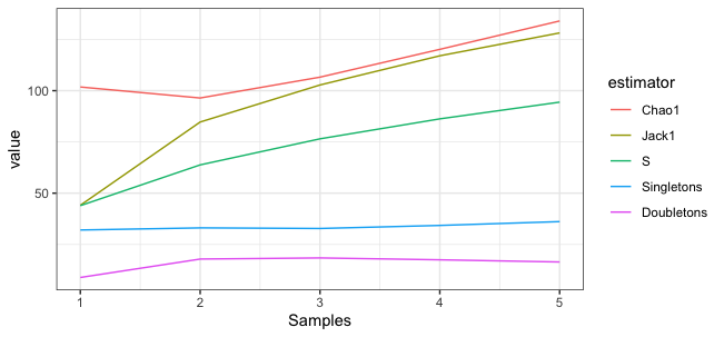 無法更改 ggplot 中我的圖例組件的順序