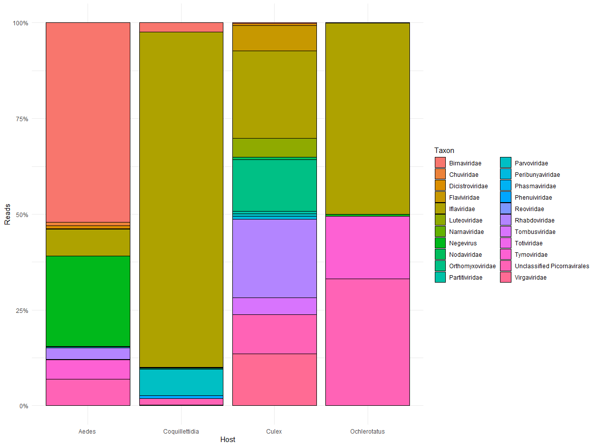 我可以在 ggplot2 中對圖例中的專案進行分組嗎?