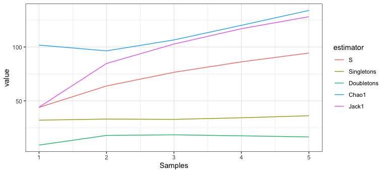 無法更改 ggplot 中我的圖例組件的順序