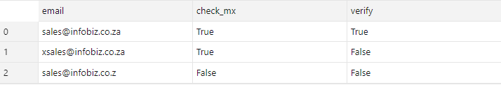 如何通過資料框列迭代（validate_email）