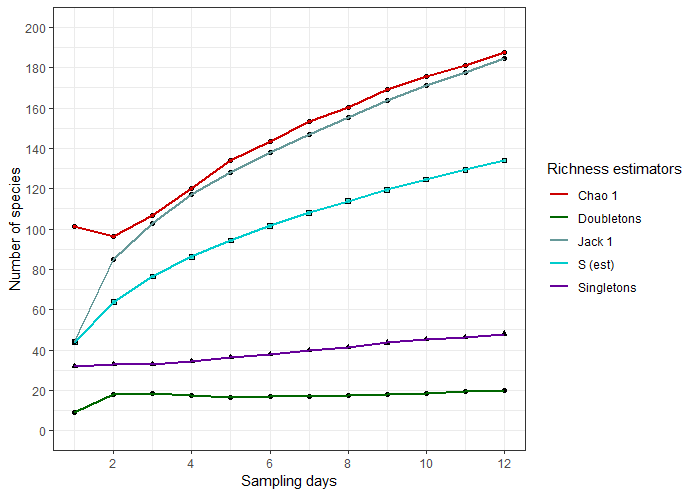 無法更改 ggplot 中我的圖例組件的順序