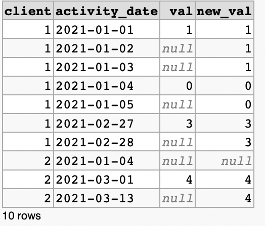 用最舊的可用值填充 Postgres 表間隙