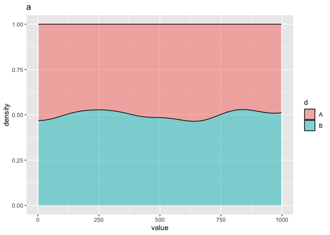 R ggplot:覆寫兩個條件密度圖(相同的二進制結果變數) - 可能嗎?
