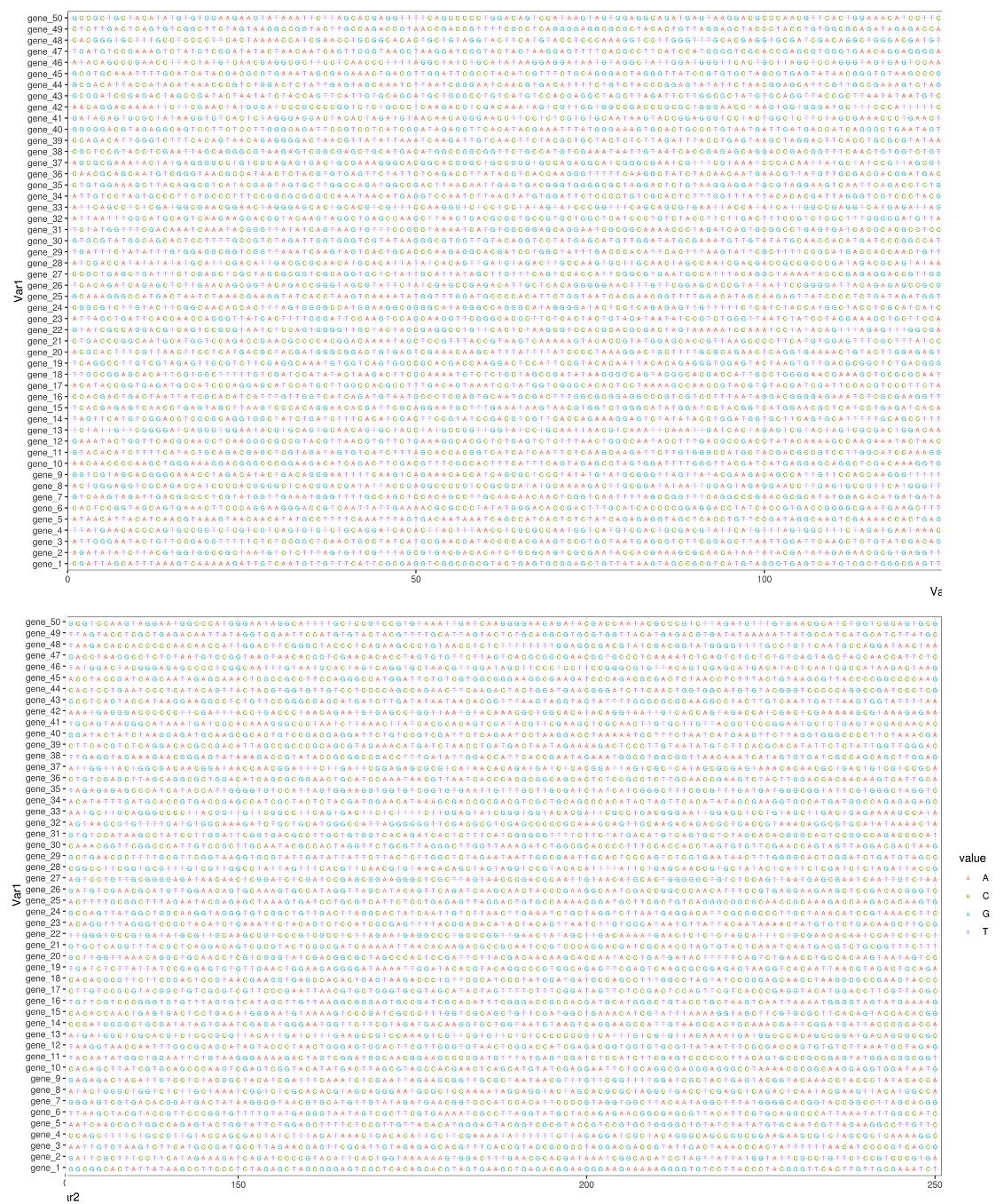 ggplot2：如何將一個非常寬的圖“包裝”成多行