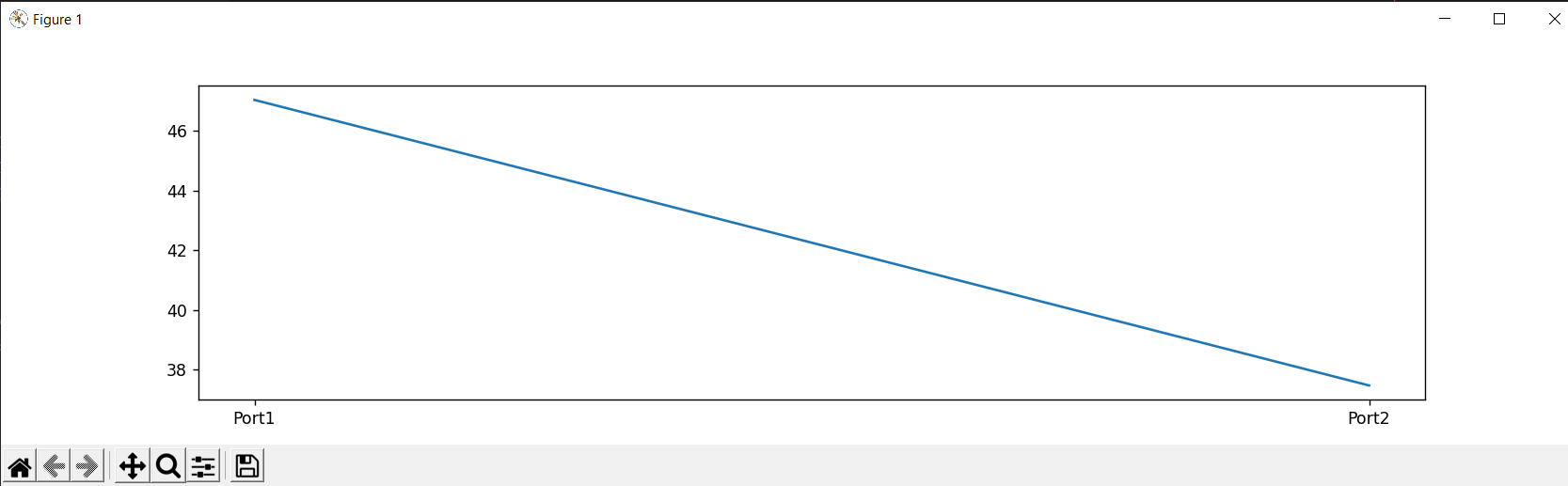 在 python 中讀取 .csv 檔案時如何修復“KeyError”？