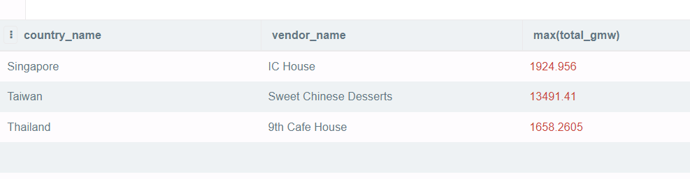 獲得最高銷量