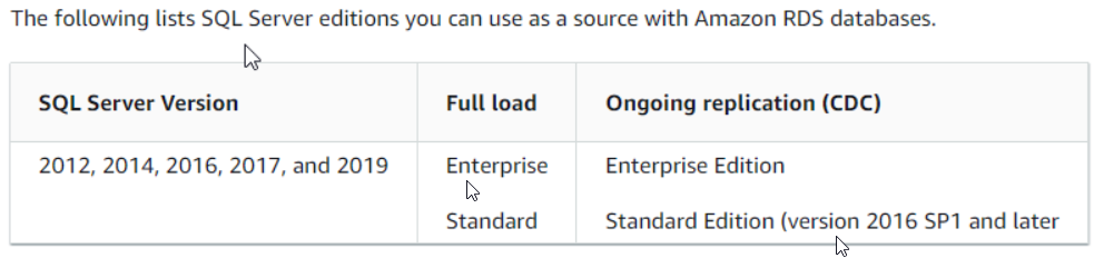 如果沒有 CDC 本地 MSSQL CDC 先決條件配置,AWS DMS CDC 如何成功運行?