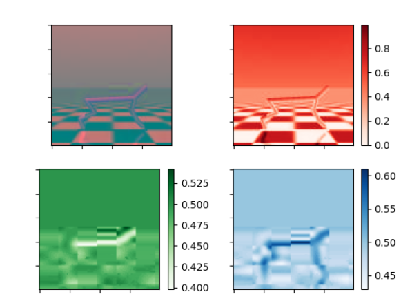 Python - 為什么我將 RGB 轉換為 YDbDr 如此像素化？