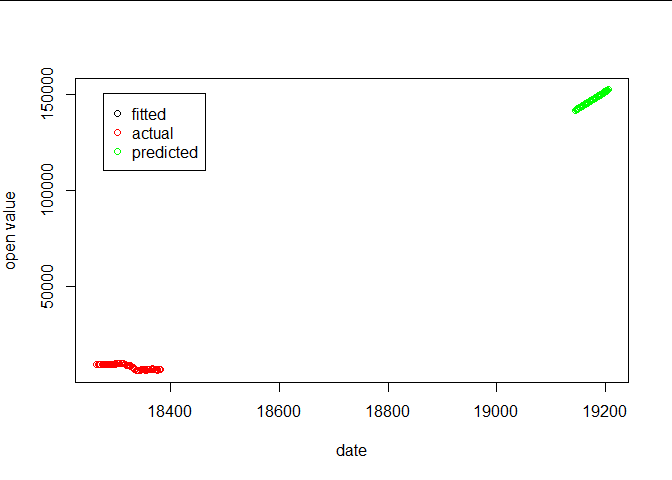 predict() 使用新資料的問題